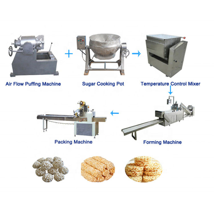 Customized Color Painting Sticker Food Production Machines for Customized Production Demands